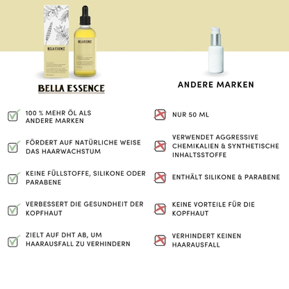 Bella™ Essence Oil